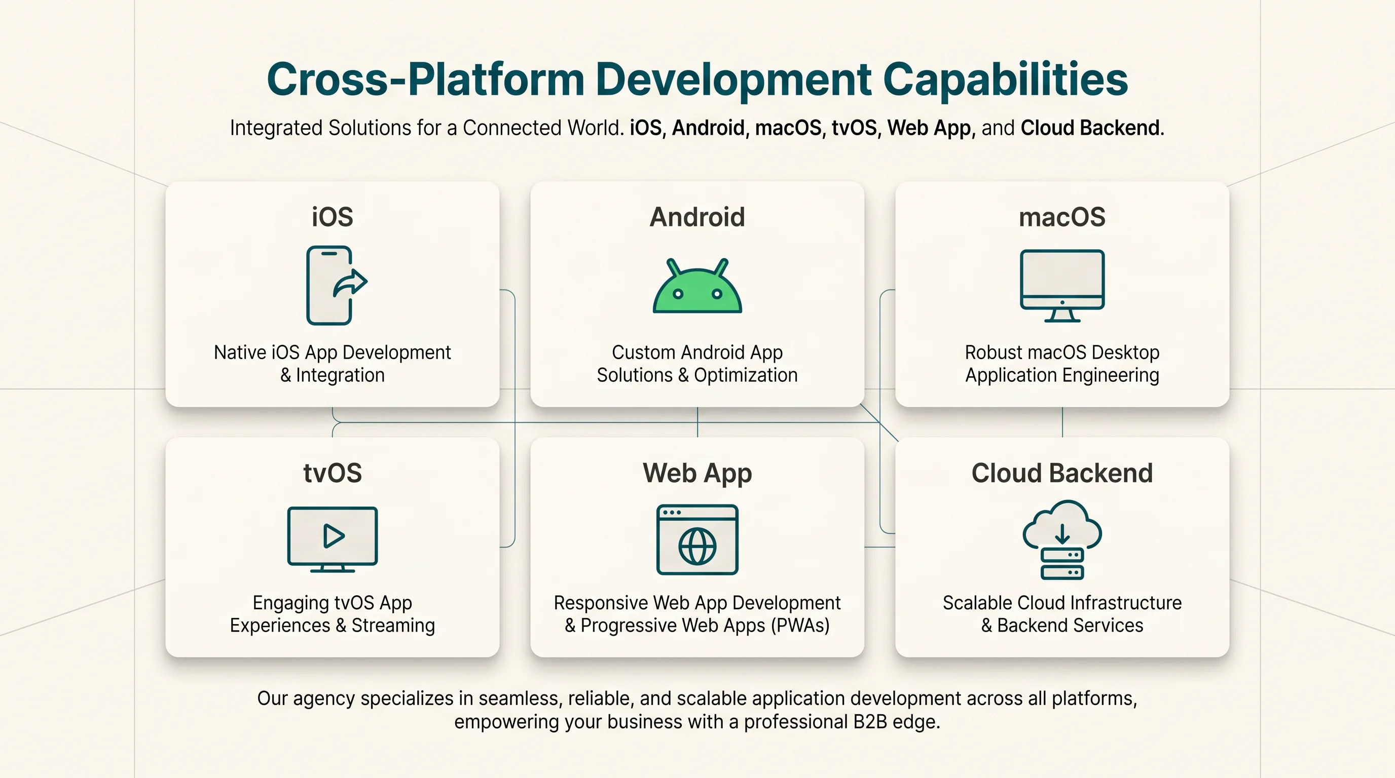 Platform capabilities overview